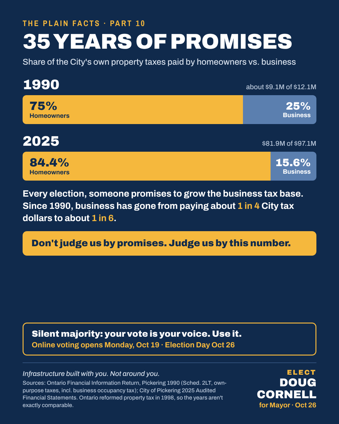 35 Years Of Promises