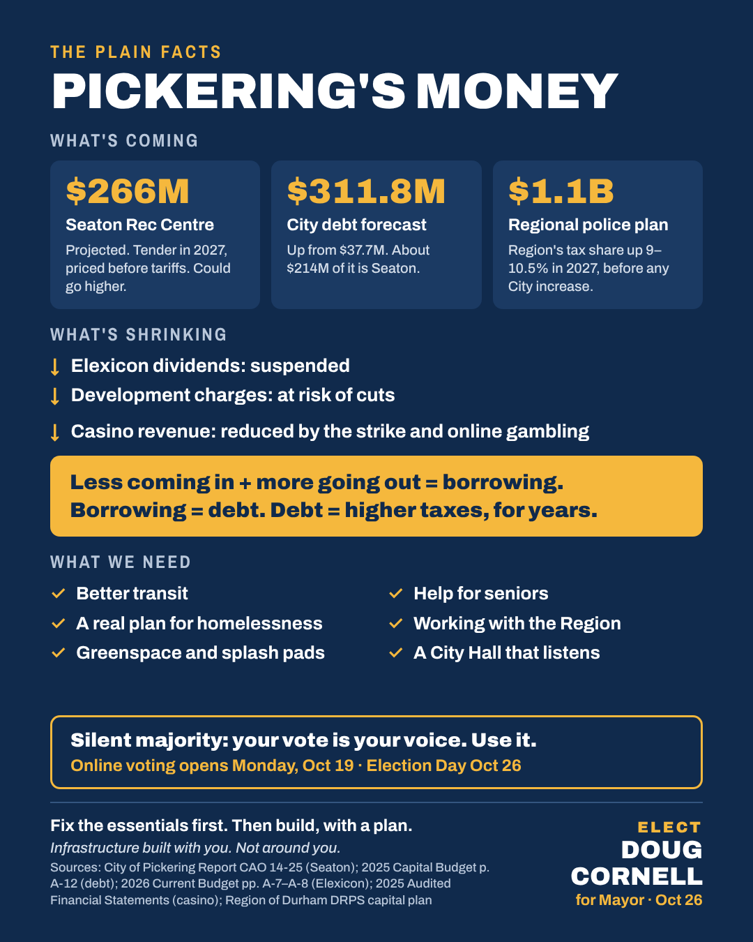 Pickerings Money The Plain Facts