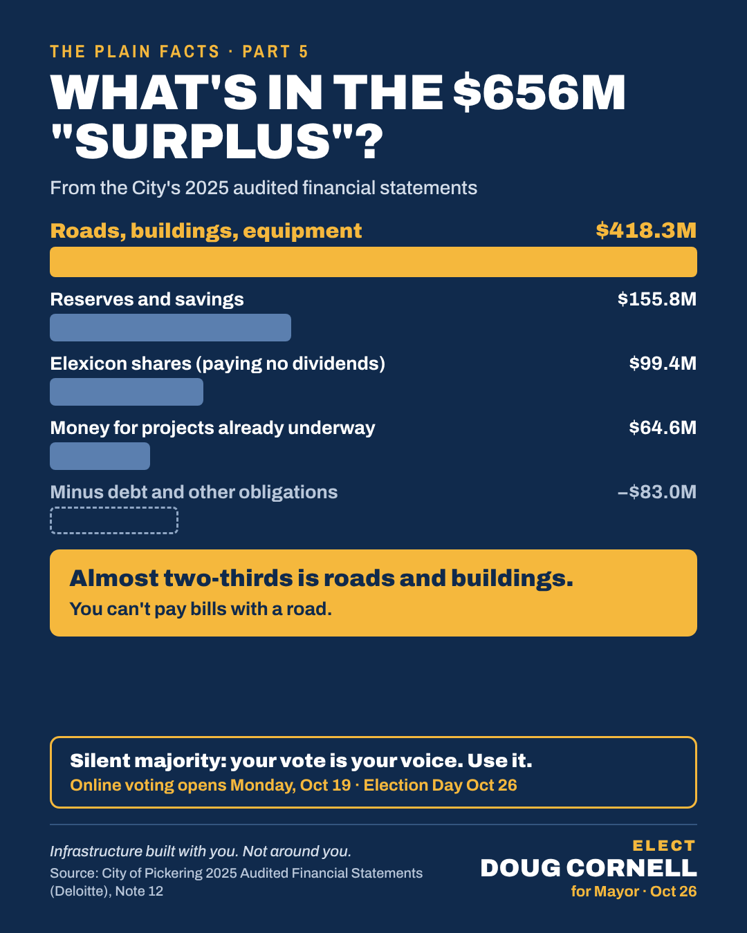 Whats In The Surplus